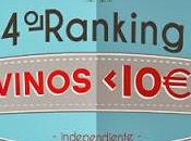 Ranking Independiente Mejores Vinos Menos