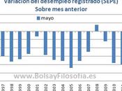 PARO ESPAÑA: diferencia entre comparar MAYO 2013 abril (-98.000) mayo 2012 (+176.000)