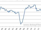 Actividad Manufacturera EEUU: entra contracción puntos), Markit sigue expansión, algún pero