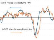 FRANCIA: rebote acelera, hora Máximos meses, todavía está clara zona contracción