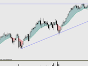 SP500 RUSSELL2000: ¿Doble techo EEUU? cauto anticipar, pero está figura...