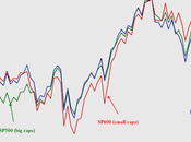 SP500, SP400 SP600: Comparativa Big, Small Caps desde techo mayo. fuertes