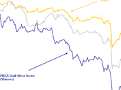 ORO, PLATA MINERAS: Evolución desde techo 2012 (4-oct): ránking claro. expectativa: falta sell-off