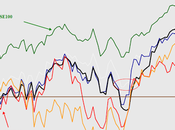 IBEX MIB: únicos entre grandes europeos fase correctiva metido rojo 2013