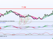 ¡Atresmedia despega!
