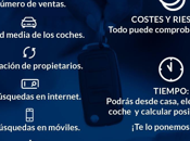 Verificauto lanza primera aplicación online gratuita para comprar vender coche forma segura