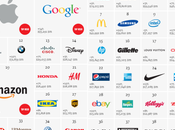 Best Global Brands 2013