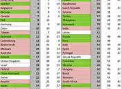 world competitiveness