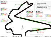 Gran Premio Korea