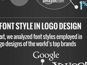 Estudiando fuentes colores principales marcas #Infografías #Internet #Diseño #Marketing