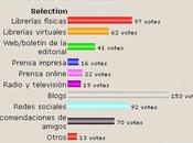 Blogs, redes sociales librerías imponen como medios recomendación libro