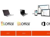 Comparacion entre Office 2013, 2010, 2007 2003