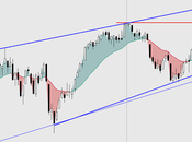 SP500: Tras dudas viernes (vela blanca), otra debajo soporte. Ampliamos zoom perspectiva