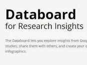 Google Databoard: Estudios compartidos mundo
