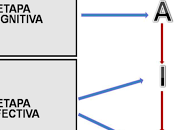 Historia Sistema Ventas AIDAS