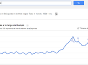 Google trends lleva meta otro nivel