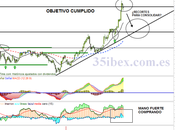 Caixabank, Objetivo Cumplido