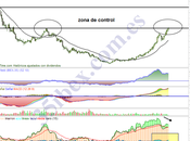 ¿Tiene Límite Gamesa?
