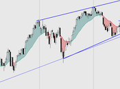 SP500 WILSHIRE 500: gran sorpresa ante parece relevante figura FALLO GIRO. ¿Válida?