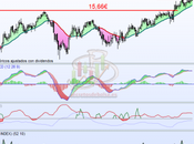 Ebro Foods hacia máximos históricos