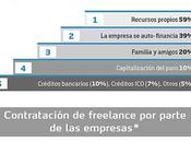 Perfil empleo profesional. Freelance trabajo dependiente