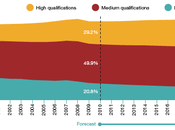 Educación, formación relación empleo