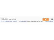 millón páginas vistas blog Marketing. GRACIAS todos