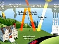 ¿Que Efecto Invernadero?