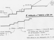 Obra civil (III) Escaleras