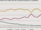 Cataluña. acelera posibilidad choque trenes