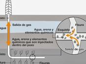 polémico fracking
