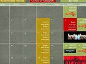 Calendariod eventos Madrid