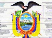 Escudo Nacional
