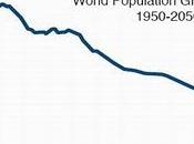 Para Bill Gross capitalismo está shock descenso población