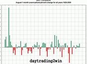 Graficos interesantes