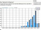 Impacto PaperBlog
