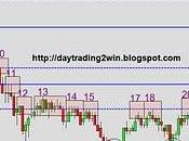 Analisis soportes-resistencias mini