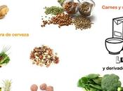 mejores fuentes Riboflavina Vitamina