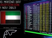 Dhabi: Clasificación Temporada 2013