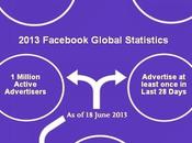 ¿Cuántas personas usan Facebook? #Infografía #Facebook #Personas #SocialMedia
