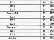 Lista provisional sorteo perfume halloween