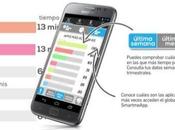 Smartme permite conocer estadísticas aplicaciones usan dispositivos Android