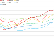 crecimiento capita Chile. 1980-2012