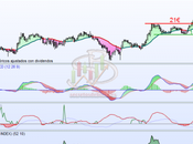 Bolsas Mercados: Aproximándose máximos históricos