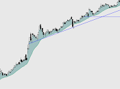 TESLA: Fabricante vehículos eléctricos lujo, ¿oportunidad compra?