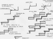 Obra civil (III) Escaleras (II)