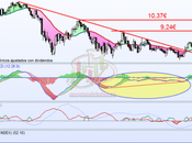 Acerinox rompe fuerza