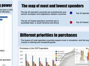 Infografia: diferentes prioriades gastos consumo mundo