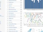 Trendinalia.com Análisis duración Trending Topics Twitter