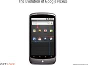 Evolución Google Nexus
